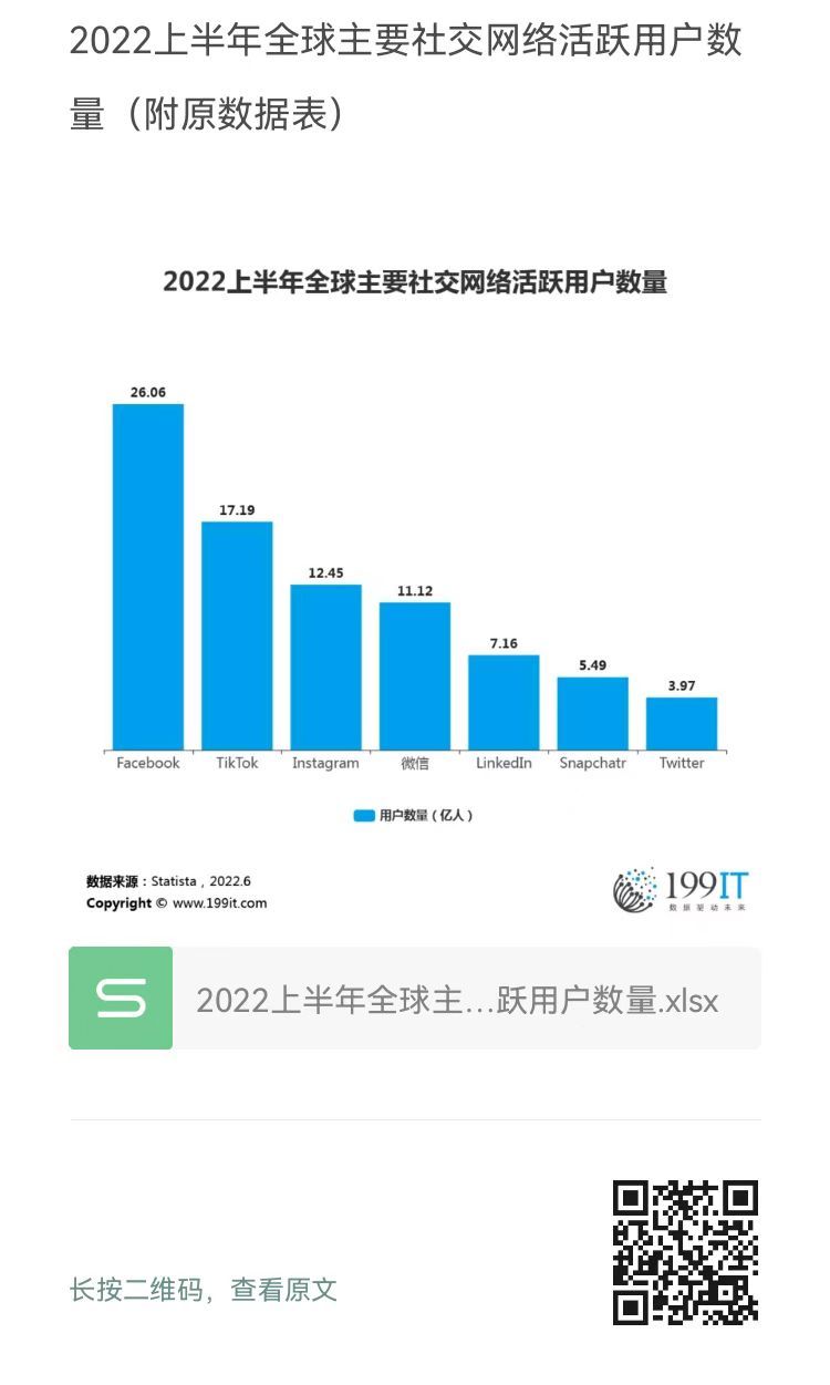 全球WhatsApp营销数据：打开率98%的黄金时段表