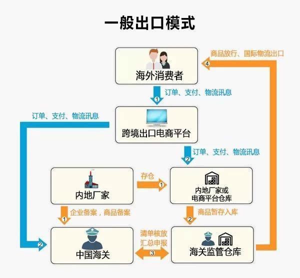 WhatsApp商业应用案例：跨境电商客户开发转化全流程